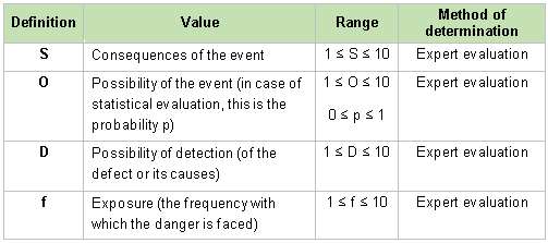 Examples-of-the-most-frequently-used-formulas