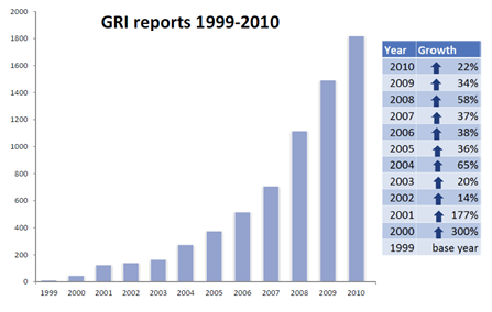 GRI-Reports