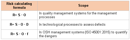 Risk-Management-Recommendations