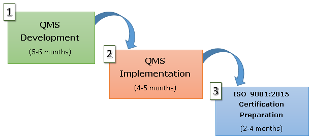 audit-checklist-9001-2015