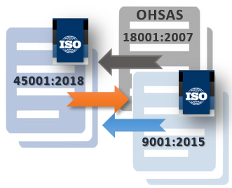 ISO 45001 Gap Analysis